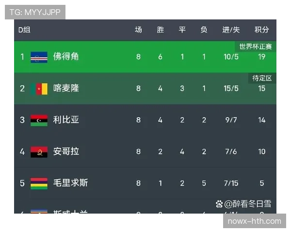 佛得角2026世界杯首秀前瞻 非洲新军能否创造黑马奇迹 佛得角2026世界杯首秀前瞻 非洲新军能否创造黑马奇迹